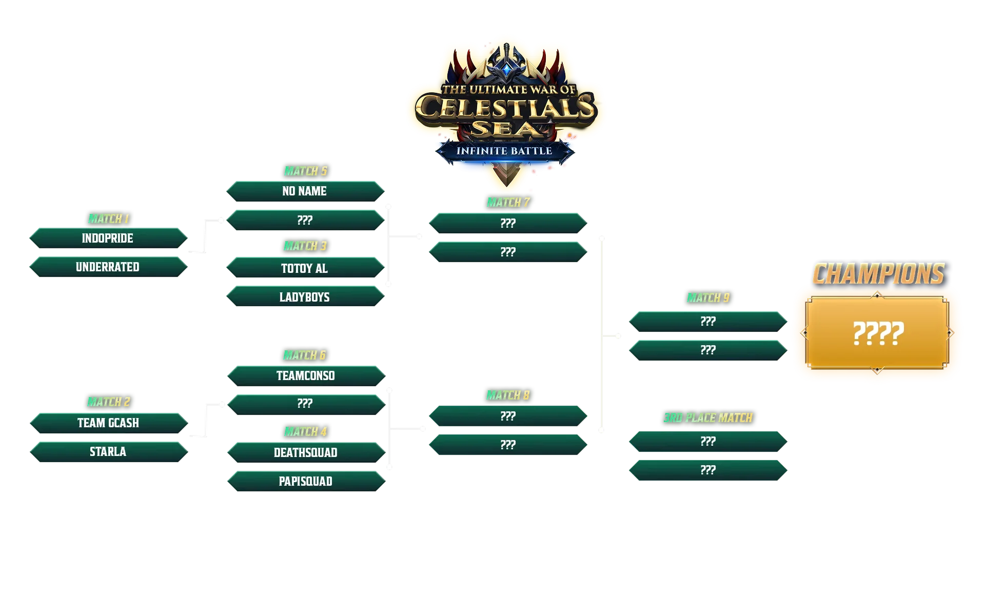 Cabal Ultimate Combo Infinite Battle Group Stage