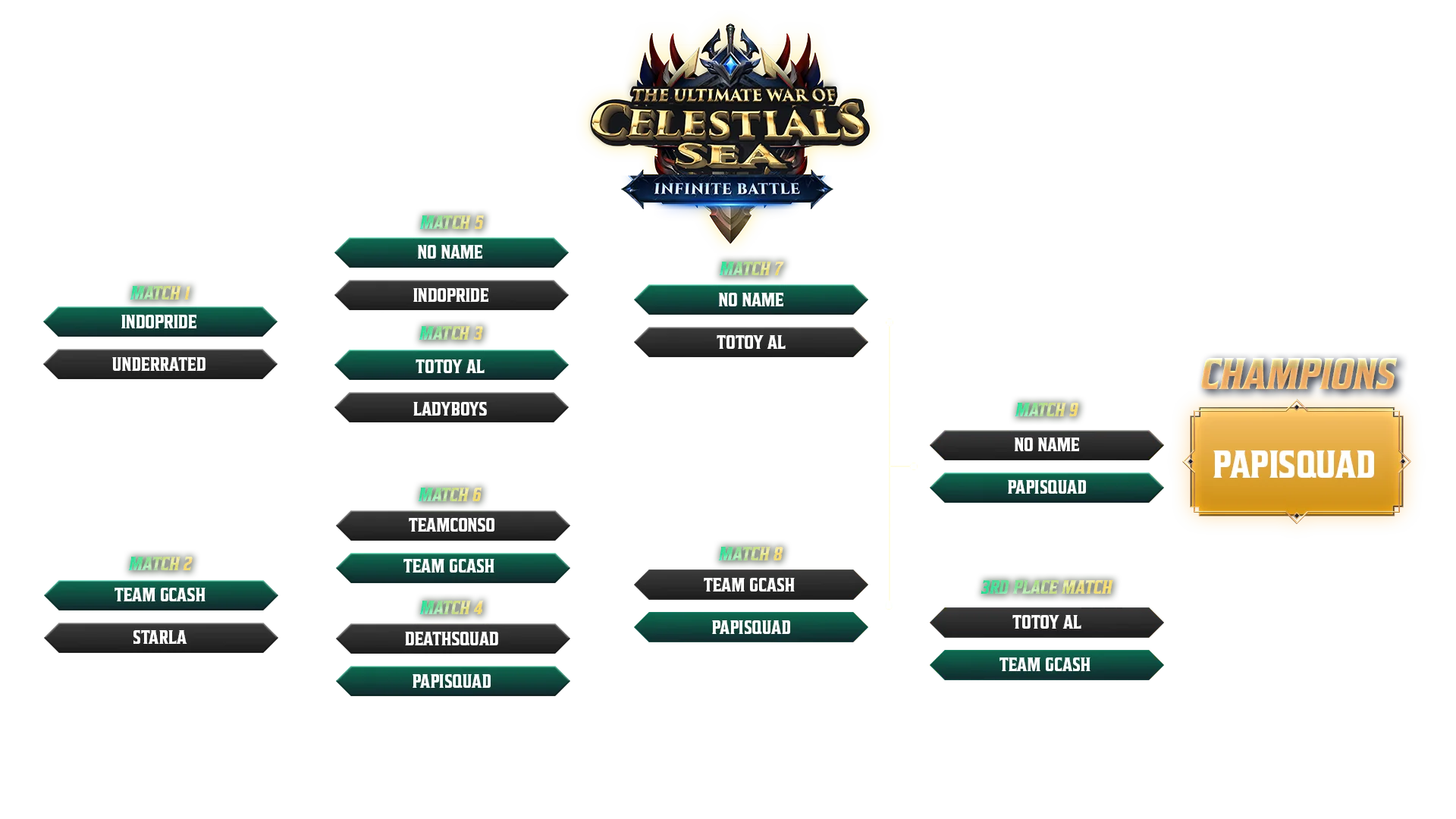 Cabal Ultimate Combo Infinite Battle Group Stage