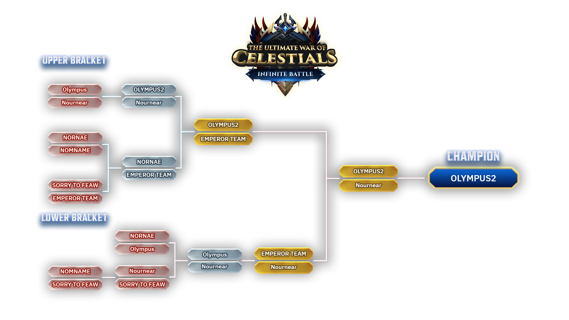  Infinite battle ss2 final stage