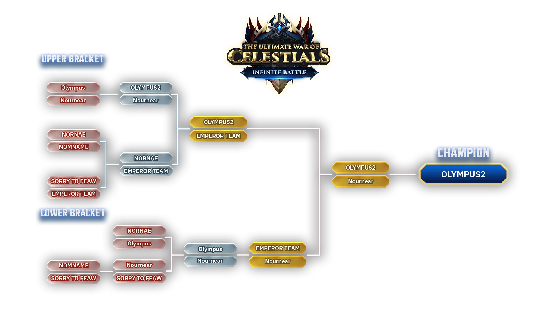  Infinite battle ss2 final stage