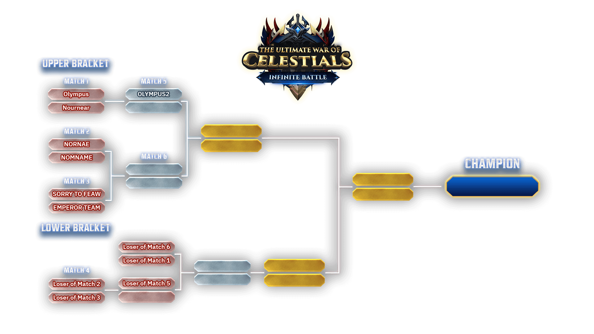  Infinite battle ss2 final stage