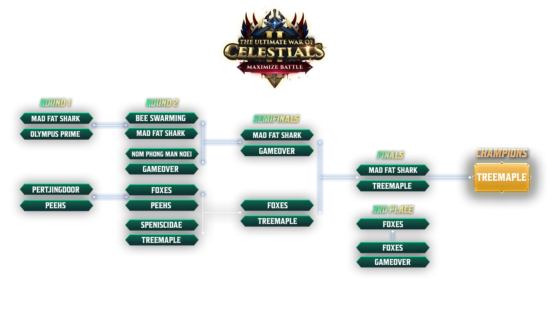 Cabal Ultimate Combo Maximize Battle Group Stage